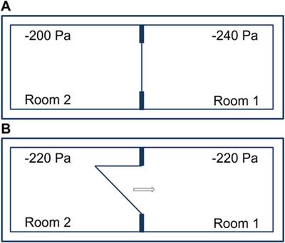 Maintaining differential pressure gradients does not increase safety inside modern BSL-4 laboratories